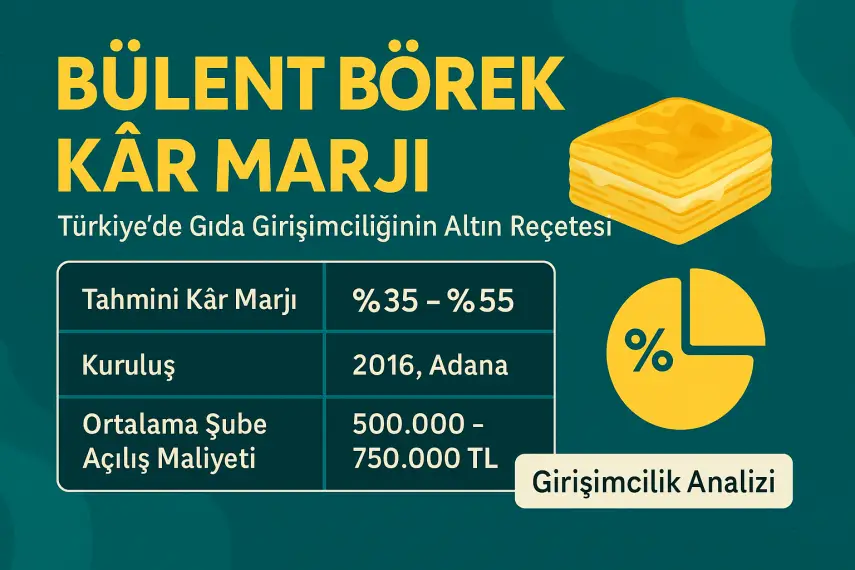 Bülent Börek Kâr Marjı: Türkiye’de Gıda Girişimciliğinin Altın Reçetesi